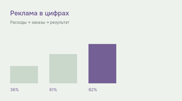 Иллюстрация к материалу: Как составить P&L для бизнеса на маркетплейсах