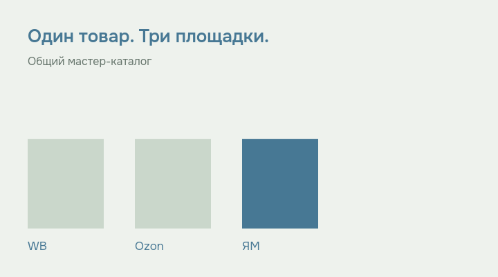 Иллюстрация к материалу: Как рассчитать комиссию Ozon