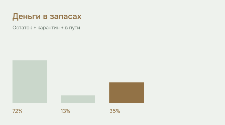 Иллюстрация к материалу: Как сверить выплаты Яндекс Маркета